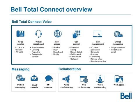 bell total connect